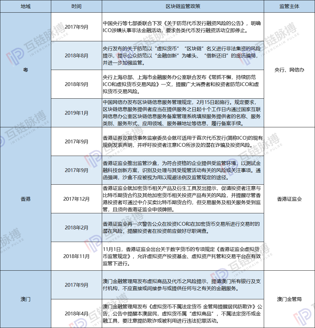 粤港澳大湾区区块链政策、科研实力全扫描 | 湾区区块链（下）