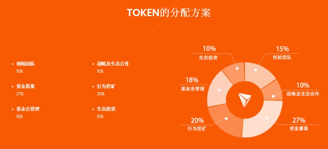当当创始人李国庆下海记：互联网大佬为何偏爱区块链？