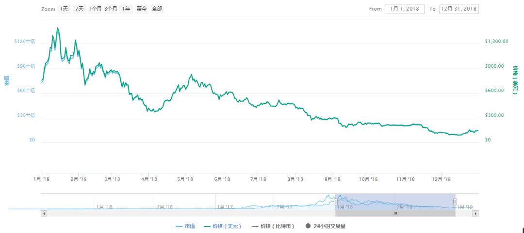 四面楚歌以太坊：要么改变，要么死亡