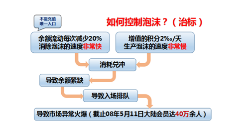 2年400万会员，传销币平台Vpay已是强弩之末？