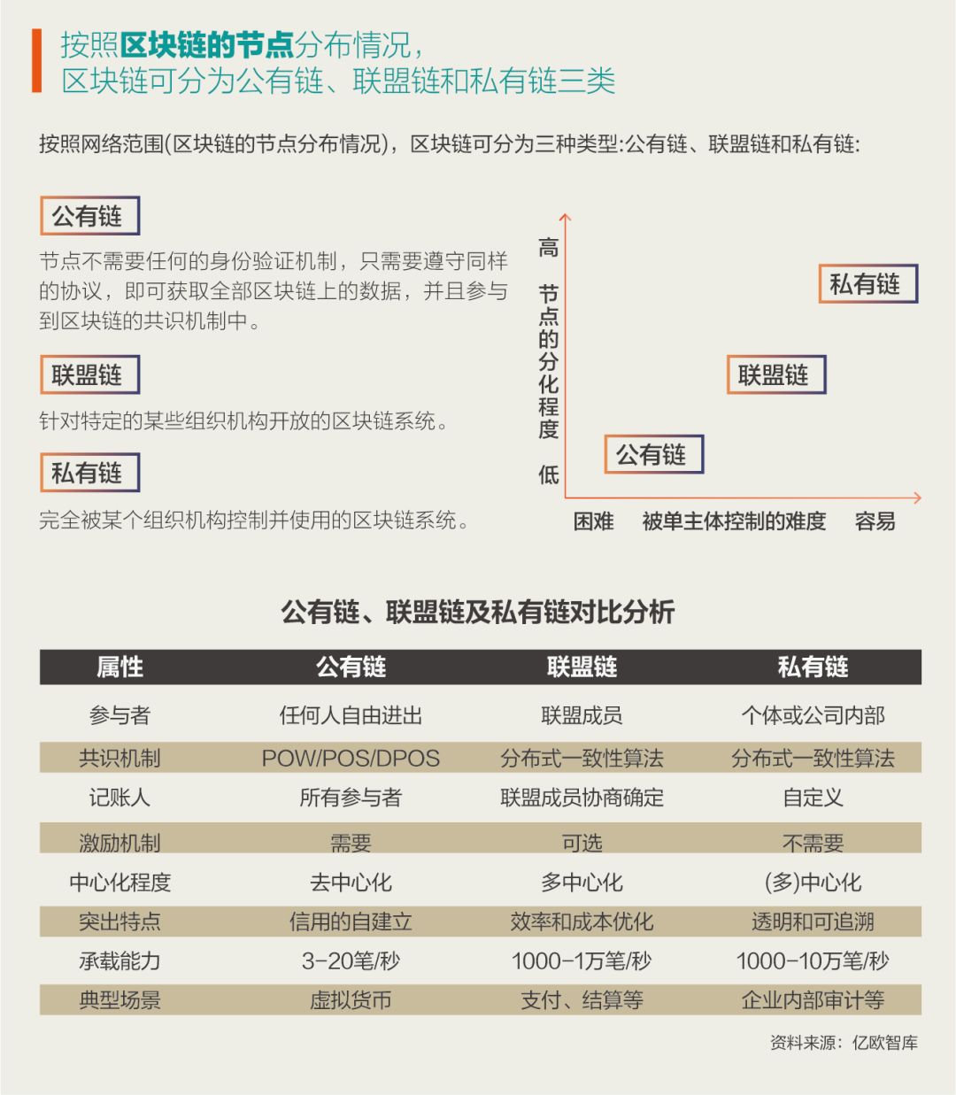 99%的风险、1%的价值，区块链凉了吗？