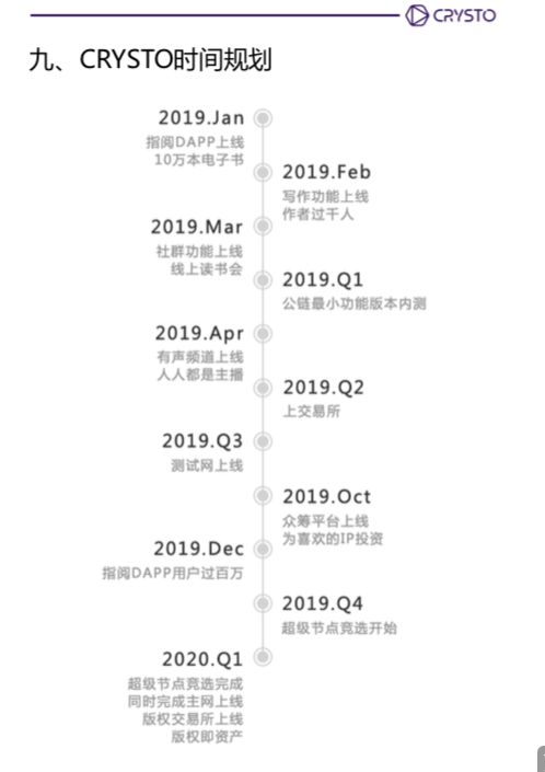 李国庆，千万别搞区块链！