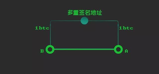 闪电网络，比特币商用救星？