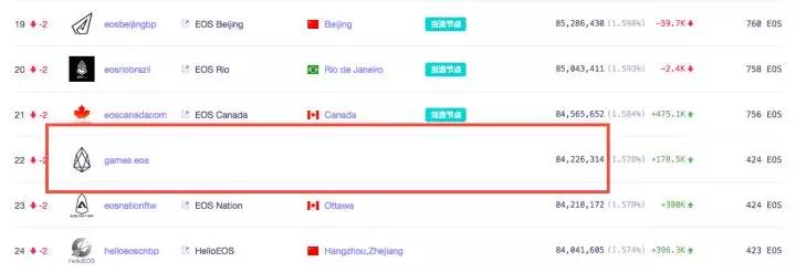 区块链世界的高智商犯罪：如何偷走价值6000万人民币的EOS