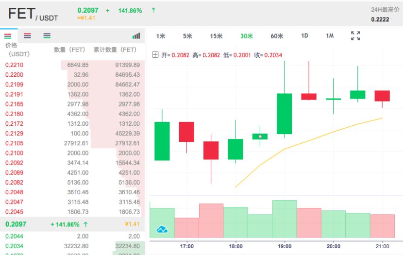“十倍高潮”背后的币安KYC隐忧