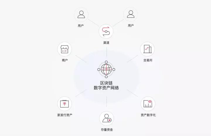 三星、索尼都来做硬件钱包，华为干嘛去了？