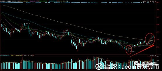 炒股or 炒币？A股气势如虹，币市投资者急了……