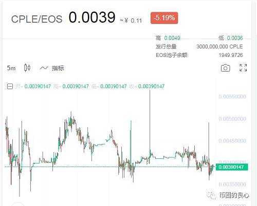 趣出行张冬冬：投资人都是乌合之众！
