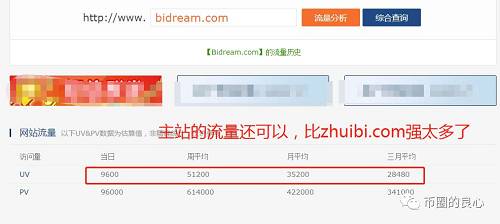 趣出行张冬冬：投资人都是乌合之众，追币网才是我爸爸