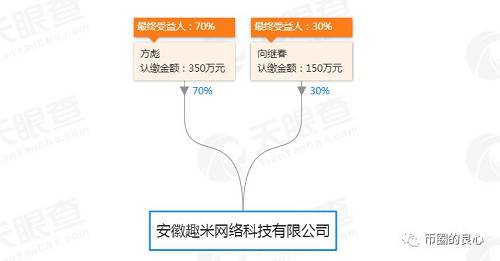 这家公司是做域名生意的，我们也找到了他们的官网，一个挺不错的域名：www.qmw.com。