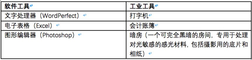a16z crypto：下一个风口属于「加密网络+开放服务」