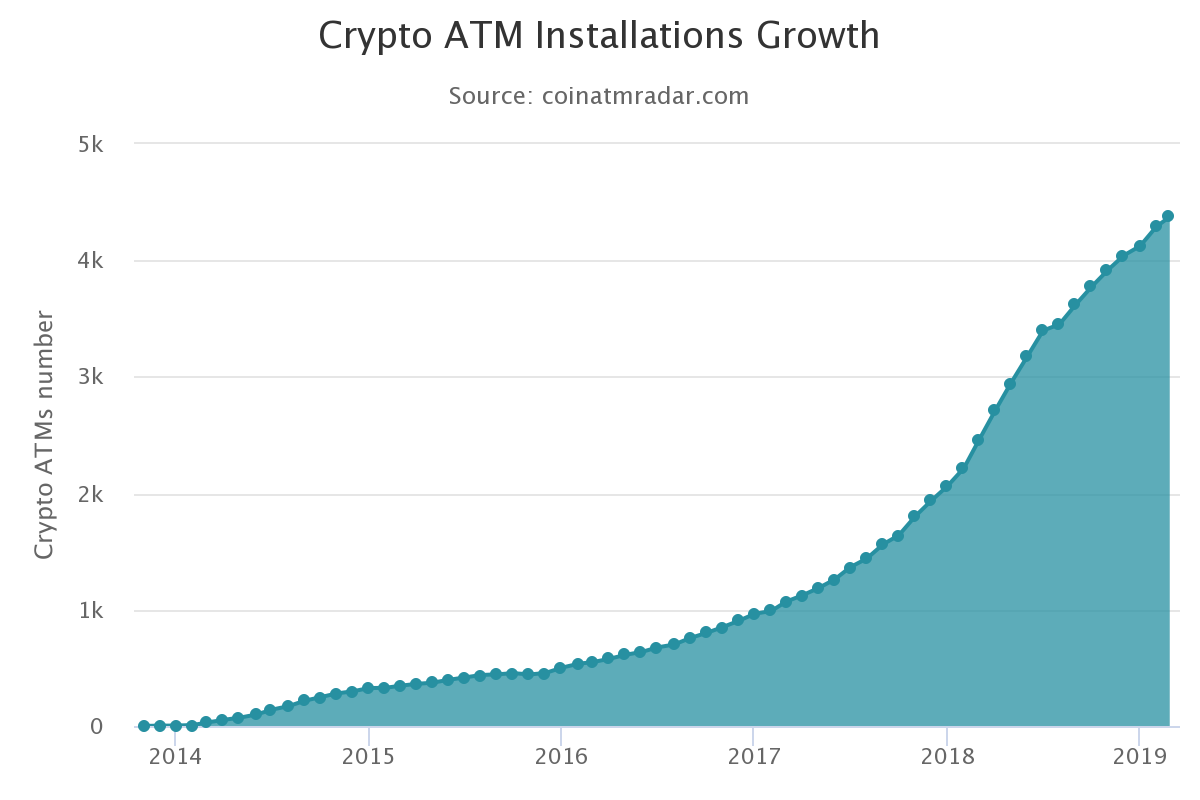 全球比特币ATM超过4000台，中国的生意好做吗？