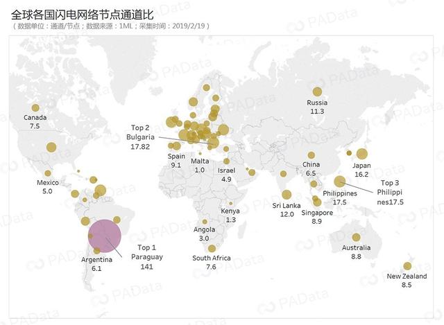 数说闪电网络：火炬“熄火率”近1% 通道数一个月上涨35%