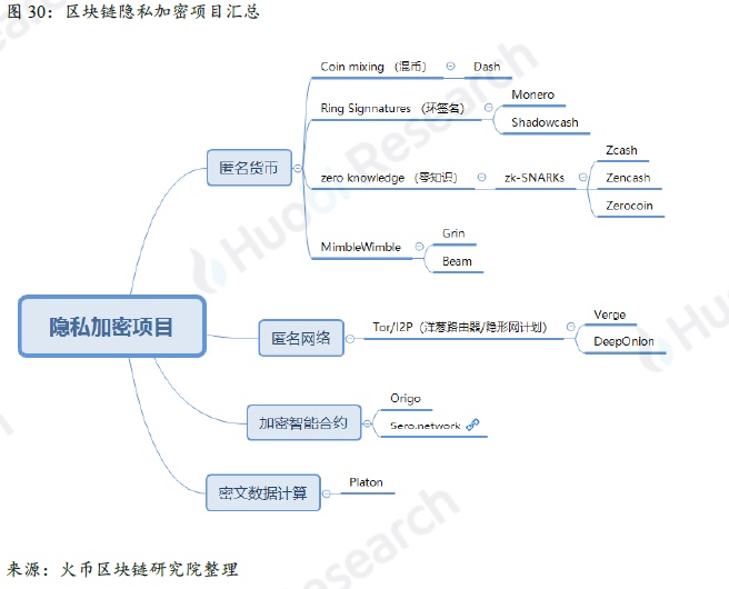 全球区块链产业全景与趋势年度报告 2018-19年