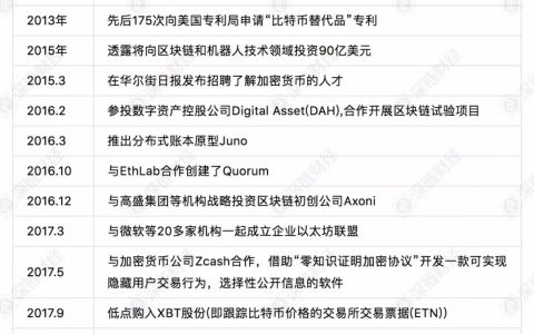 真香！摩根大通CEO三次炮轰比特币，现在却发币了