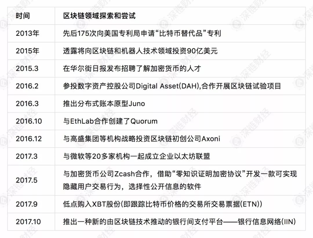真香！摩根大通CEO三次炮轰比特币，现在却发币了