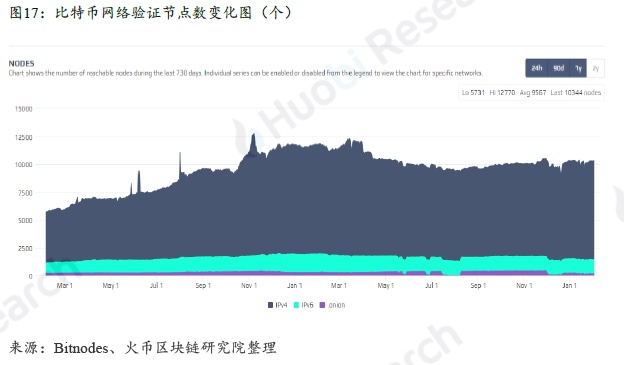 全球区块链产业全景与趋势年度报告 2018-19年