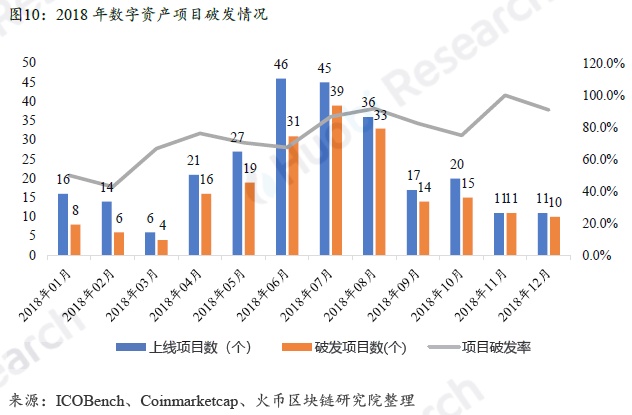 全球区块链产业全景与趋势年度报告 2018-19年