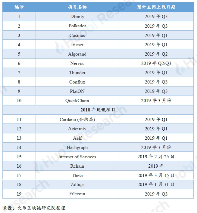 全球区块链产业全景与趋势年度报告 2018-19年
