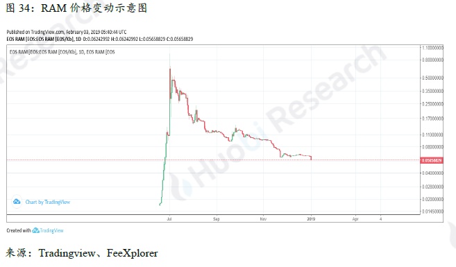 全球区块链产业全景与趋势年度报告 2018-19年