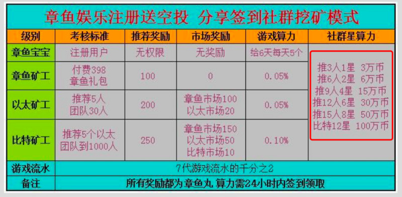 调查：章鱼娱乐或涉资金盘骗局，资方都说这样很危险