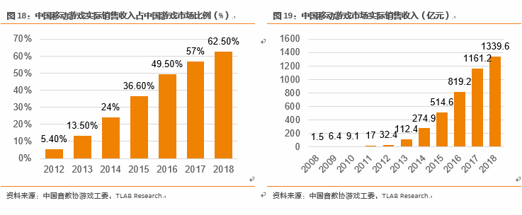 区块链游戏：游戏寒冬里的下一个春天？        