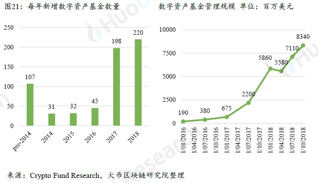 全球区块链产业全景与趋势年度报告 2018-19年
