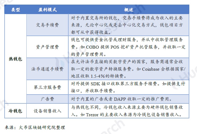 全球区块链产业全景与趋势年度报告 2018-19年