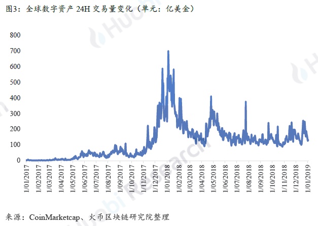 全球区块链产业全景与趋势年度报告 2018-19年