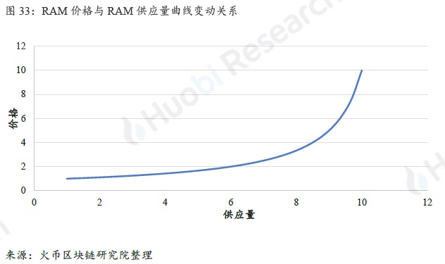 全球区块链产业全景与趋势年度报告 2018-19年