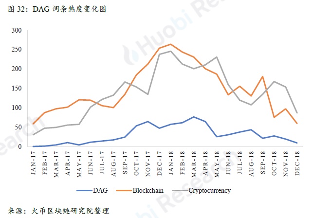 全球区块链产业全景与趋势年度报告 2018-19年