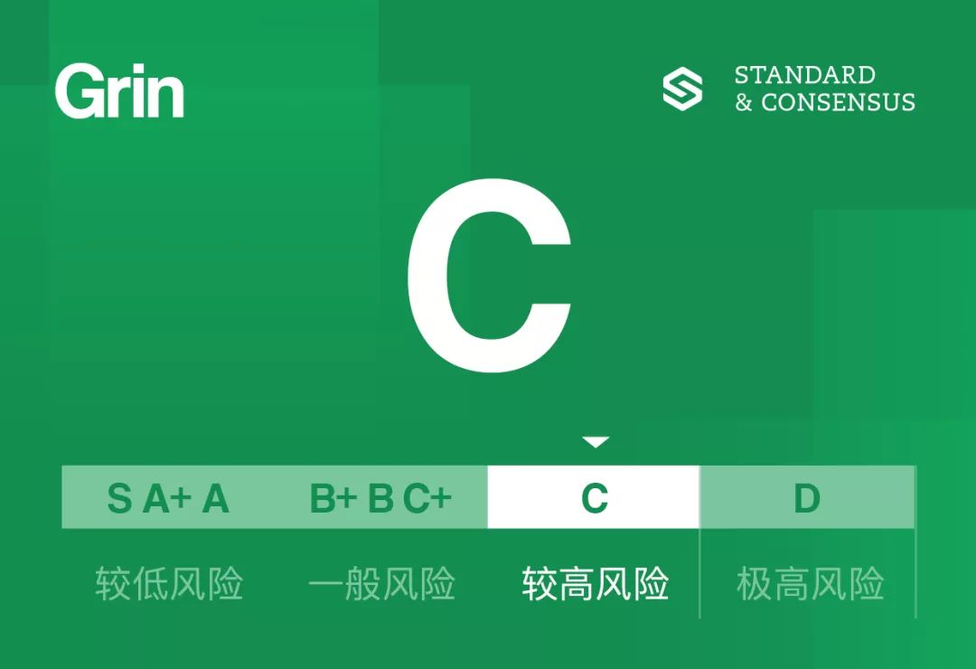 Grin 的阿基里斯之踵：无限通胀