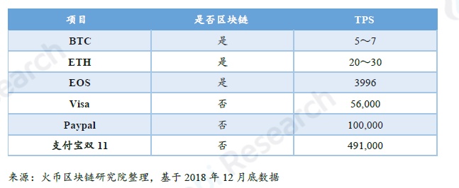 全球区块链产业全景与趋势年度报告 2018-19年