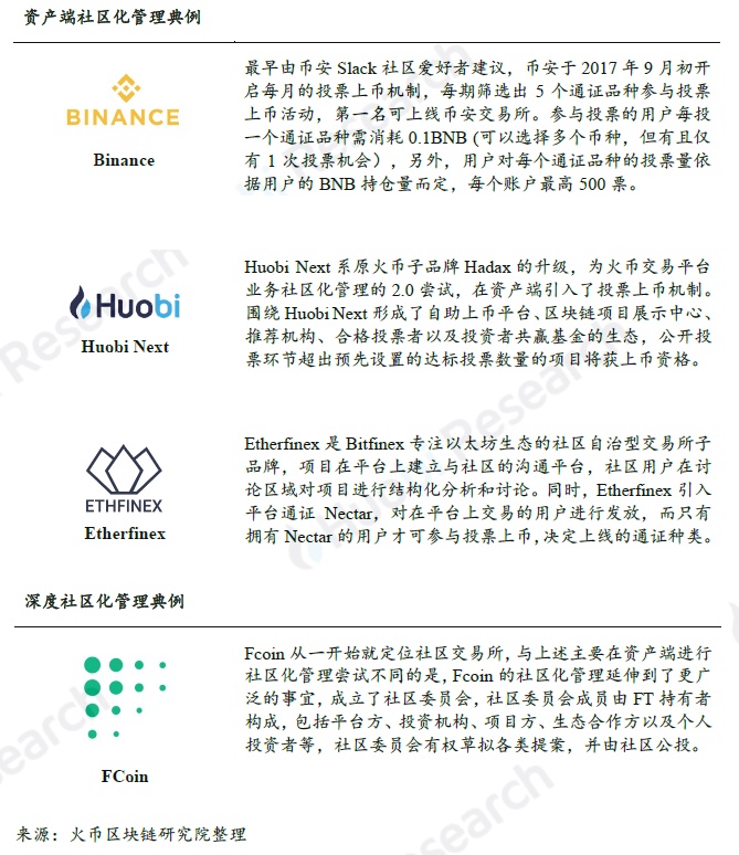 全球区块链产业全景与趋势年度报告 2018-19年
