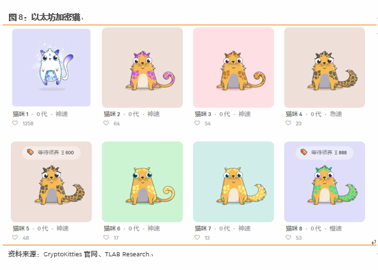 区块链游戏：游戏寒冬里的下一个春天？        