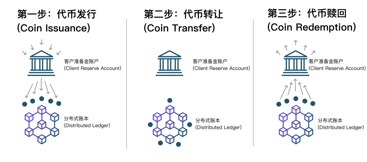JPM COIN：区块链技术落地银行业的应用样本与严肃意图