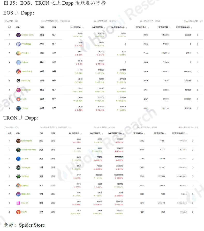全球区块链产业全景与趋势年度报告 2018-19年