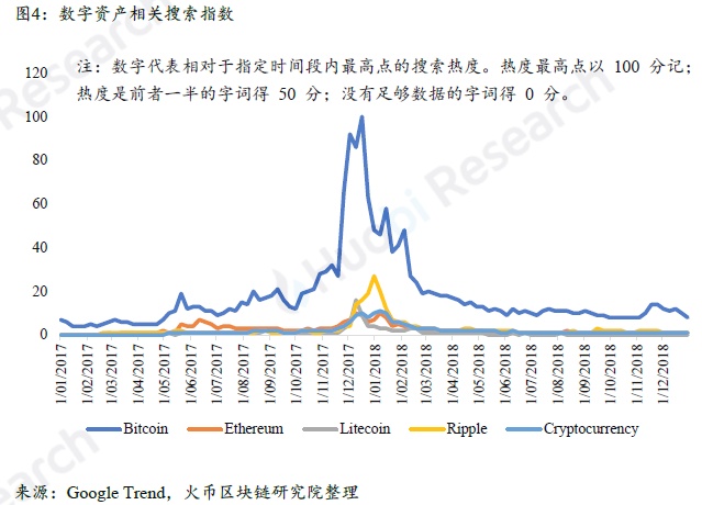 全球区块链产业全景与趋势年度报告 2018-19年
