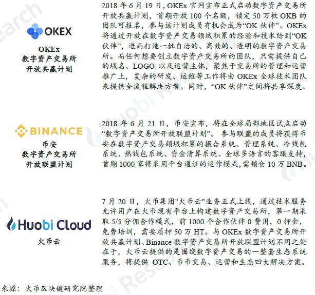 全球区块链产业全景与趋势年度报告 2018-19年