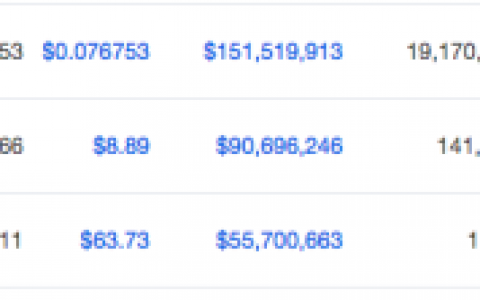 6亿资产误操作遭冻结，以太坊支柱人物熊市二次ICO