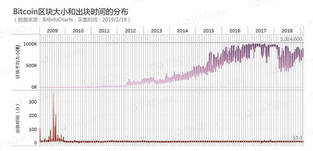数说闪电网络：火炬“熄火率”近1% 通道数一个月上涨35%