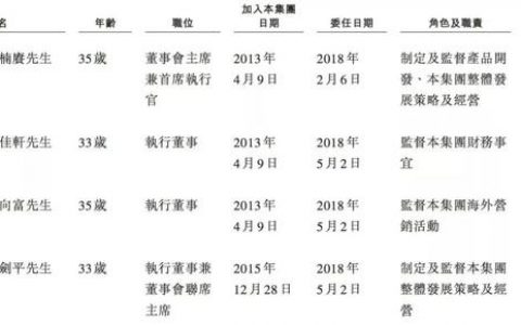 嘉楠耘智一实际控制人退出“高管群”