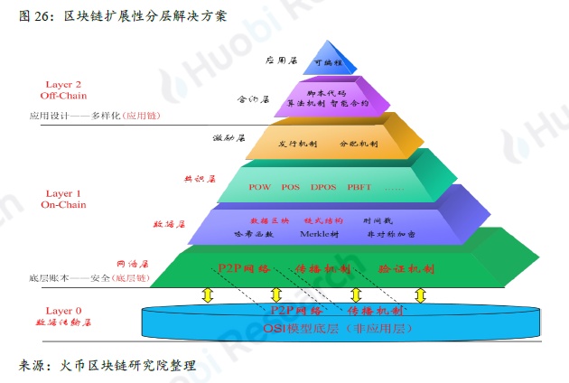 全球区块链产业全景与趋势年度报告 2018-19年