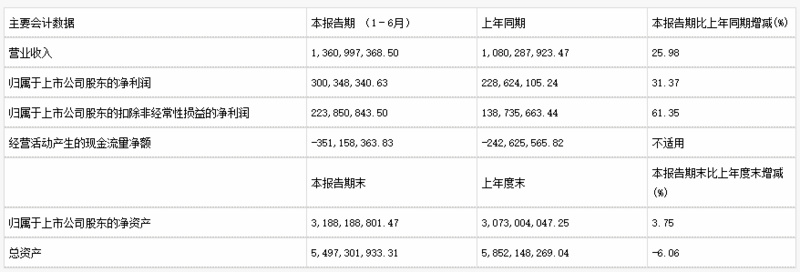 恒生电子：主推2条联盟链，但链上交易至今不到30笔 |追击上市公司
