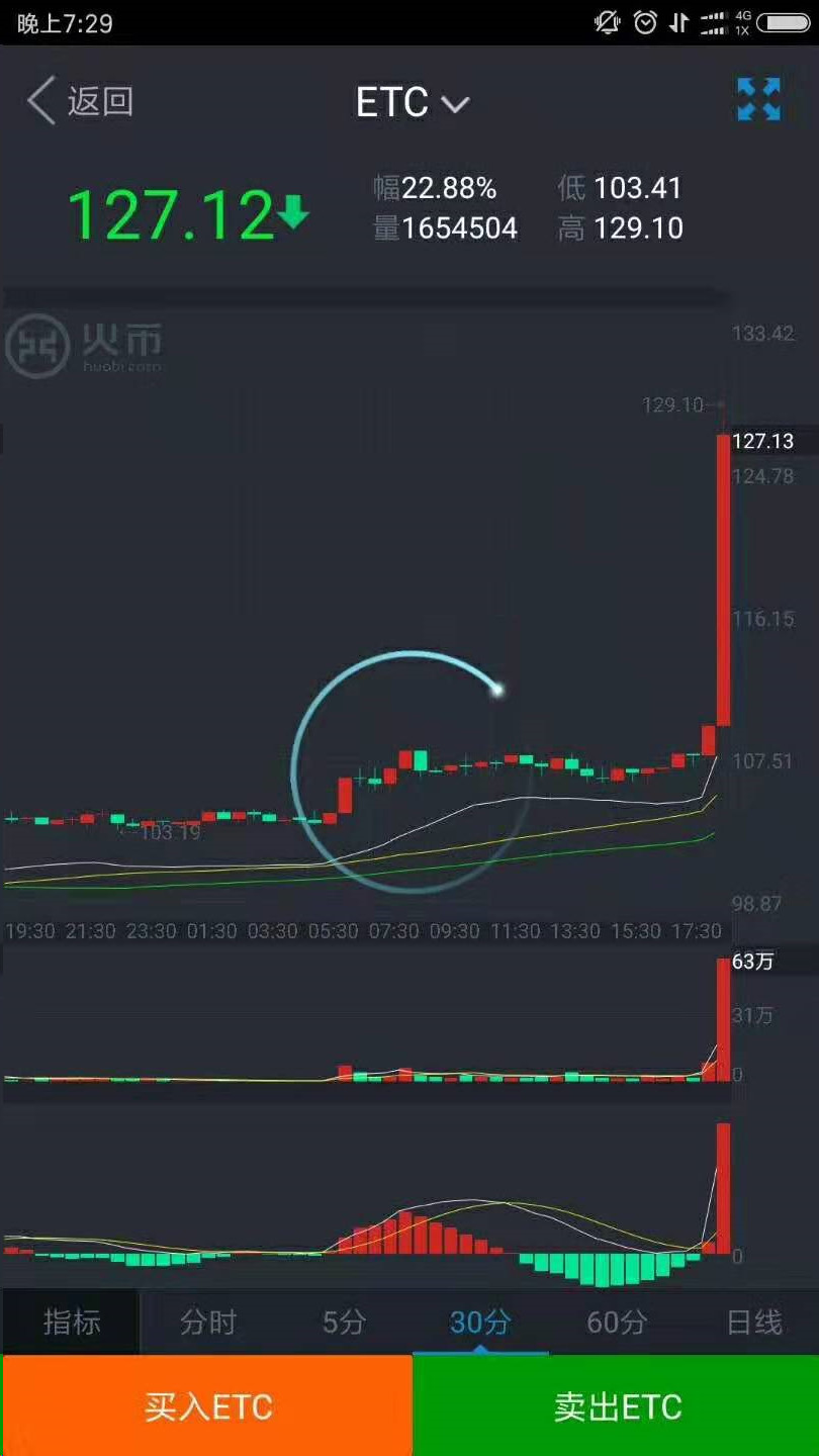 从加冕为王到跌落神坛，以太经典“末日战车”之路