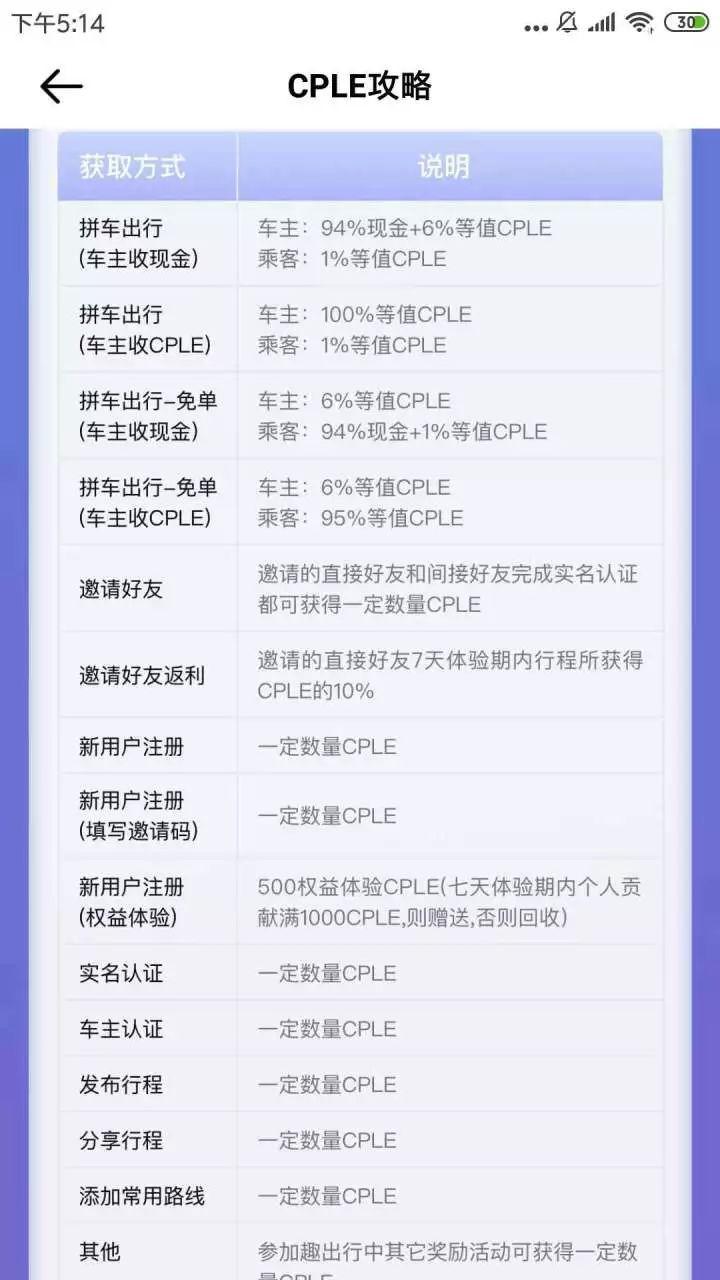 一个打不到车的打车App，登上苹果App Store 前十