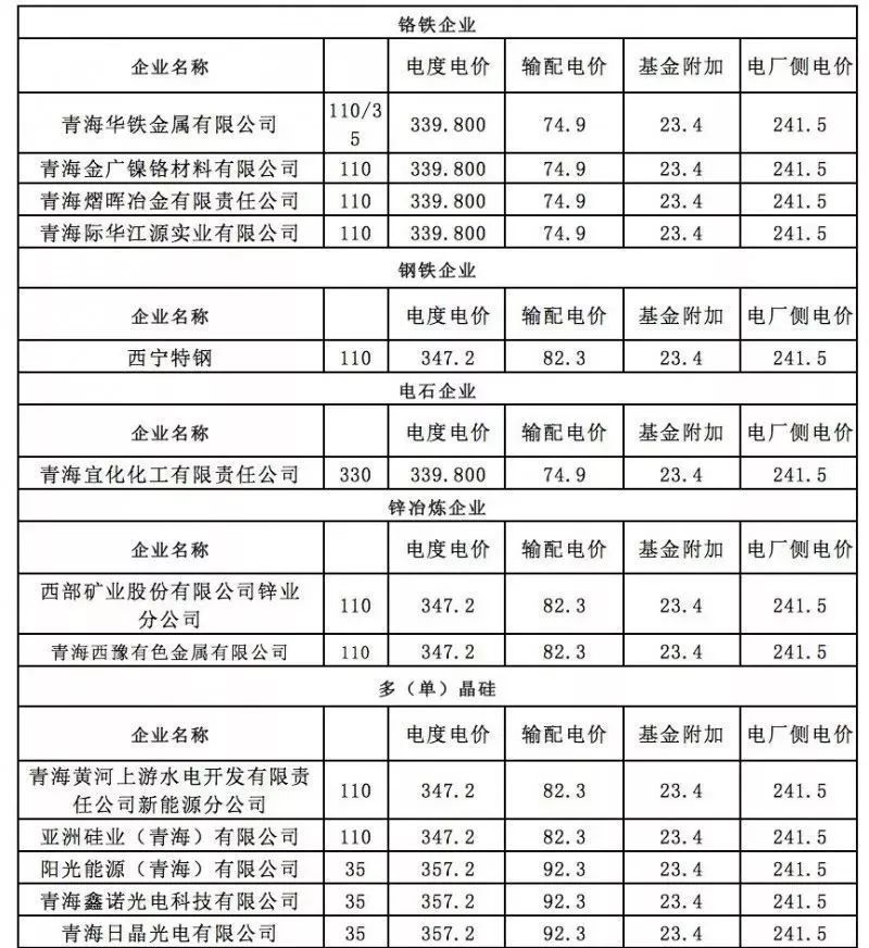 比特币挖坑，电费挖阱——青海淘金的魔幻现实主义故事