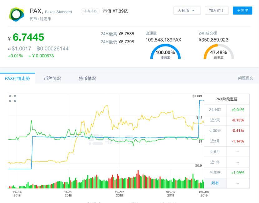 波场“联姻”Tether，互补短板