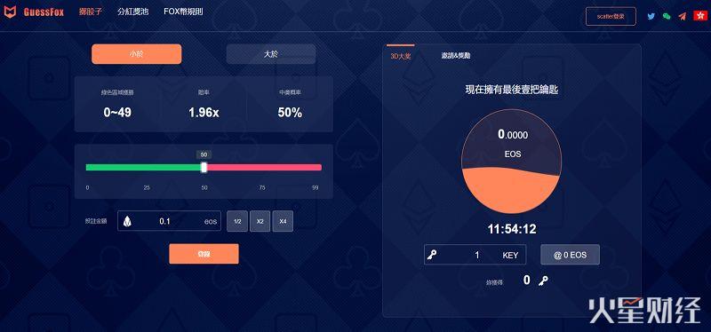 15款DApp、两大类型——曾经超火的DApp游戏是这样死的