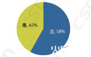 中国区块链开发者真实现状：半数只懂皮毛，数据分析师吃香
